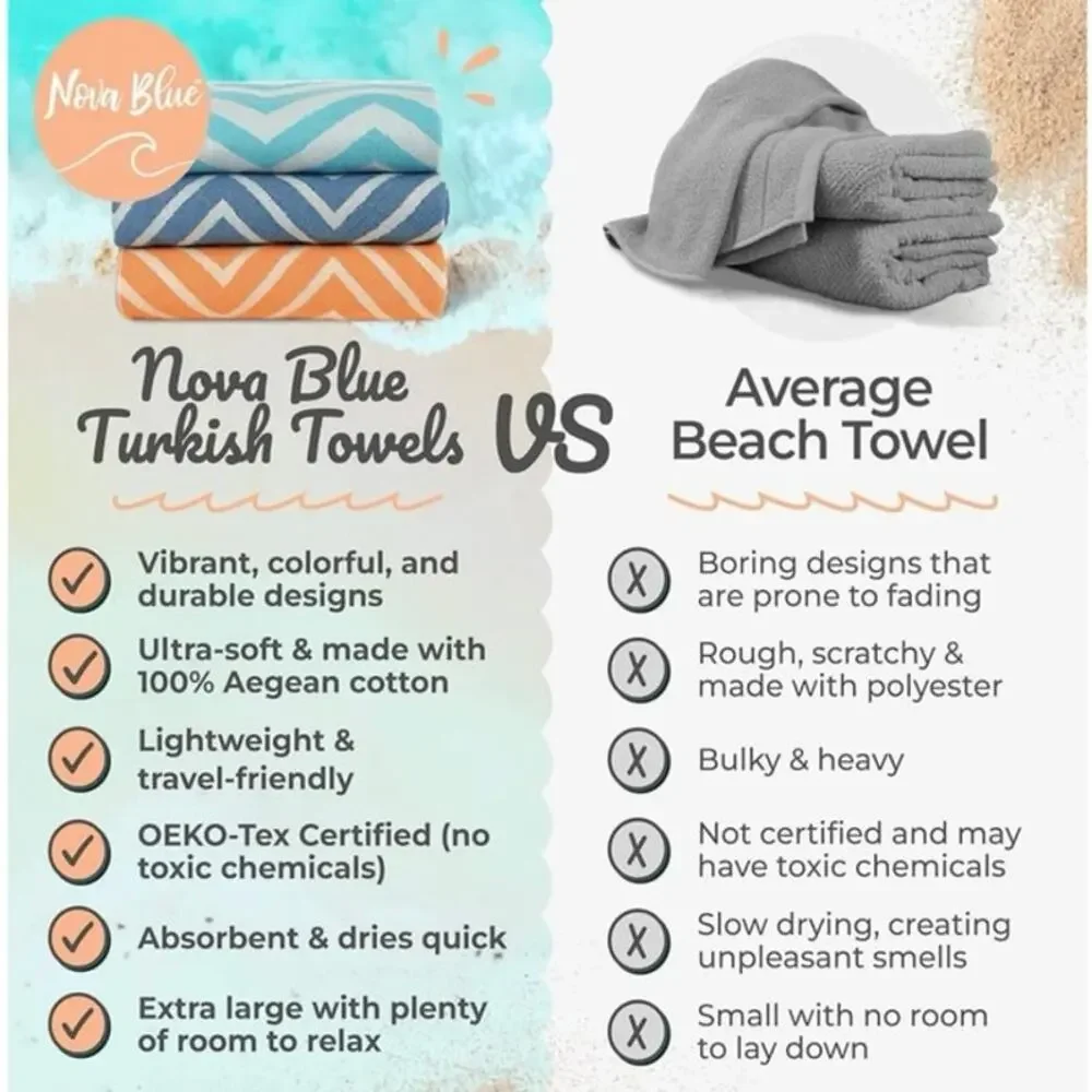 Nova Blue NWT Turkish Towel‎